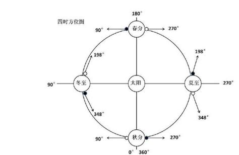 日出方向